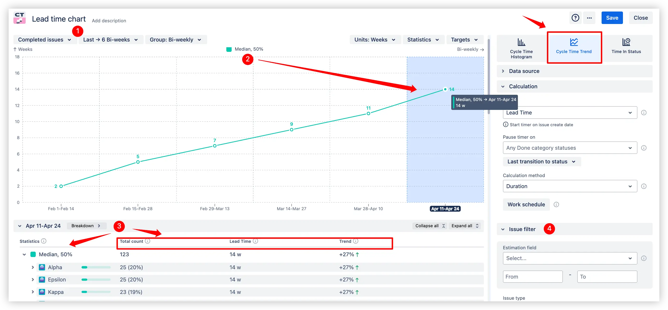 Lead time chart in Jira Dashboard Interactive example